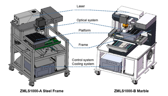 Van de de Machinens/ps/uv/green Laser van Depaneling van de Genitecpcba/fpc Laser de Snijmachine ZMLS1000